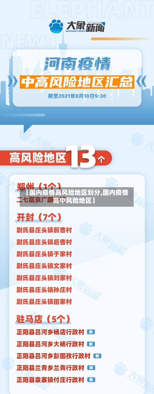 【国内疫情高风险地区划分,国内疫情高中风险地区】