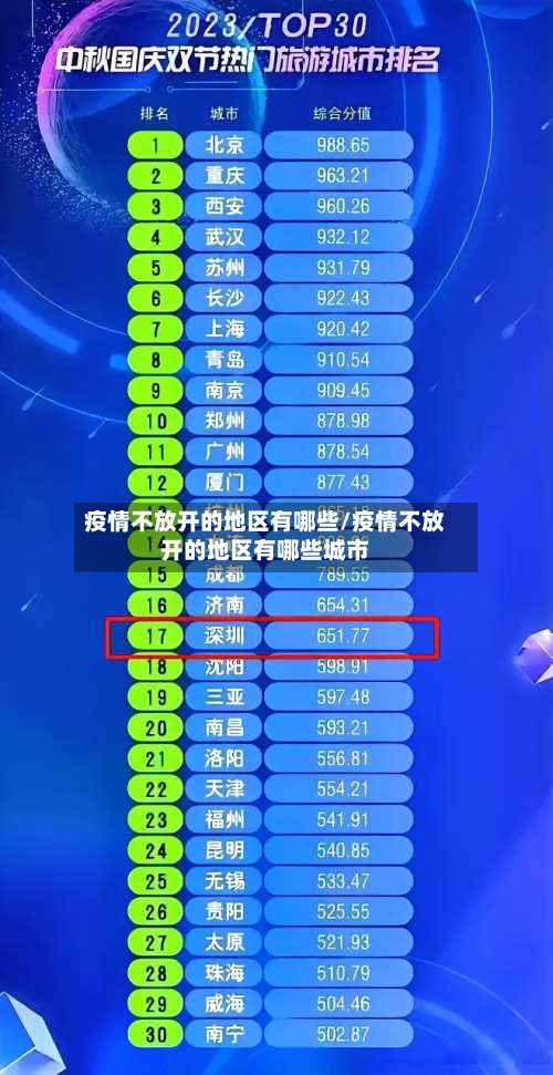 疫情不放开的地区有哪些/疫情不放开的地区有哪些城市