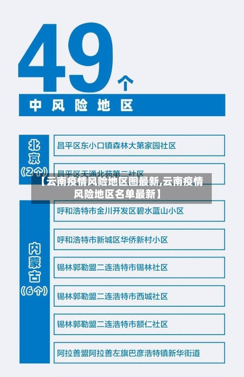 【云南疫情风险地区图最新,云南疫情风险地区名单最新】