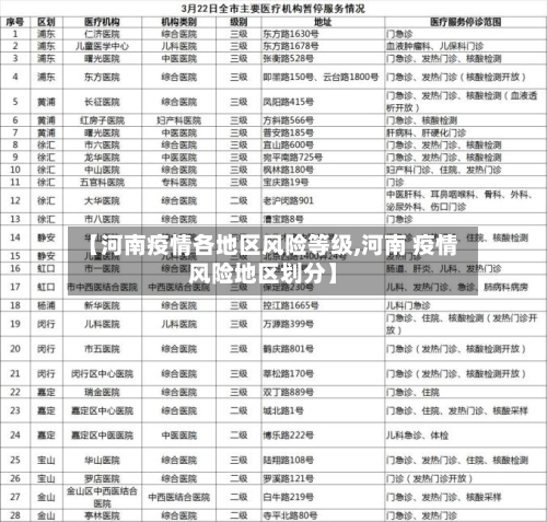 【河南疫情各地区风险等级,河南 疫情风险地区划分】