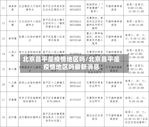 北京昌平是疫情地区吗/北京昌平是疫情地区吗最新消息