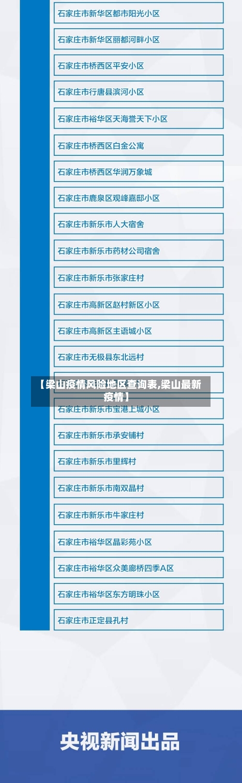 【梁山疫情风险地区查询表,梁山最新疫情】-第3张图片