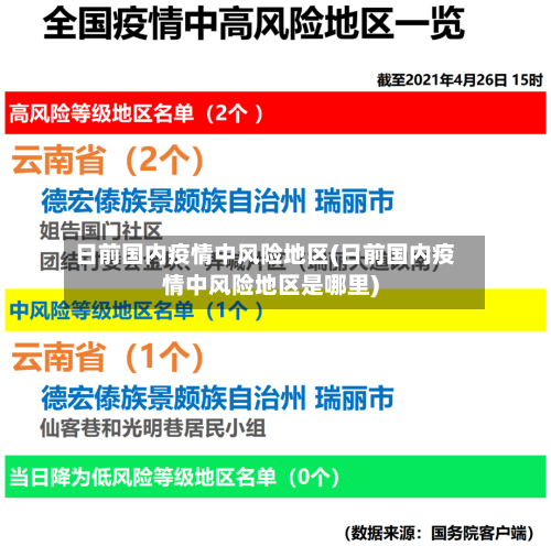 日前国内疫情中风险地区(日前国内疫情中风险地区是哪里)-第3张图片