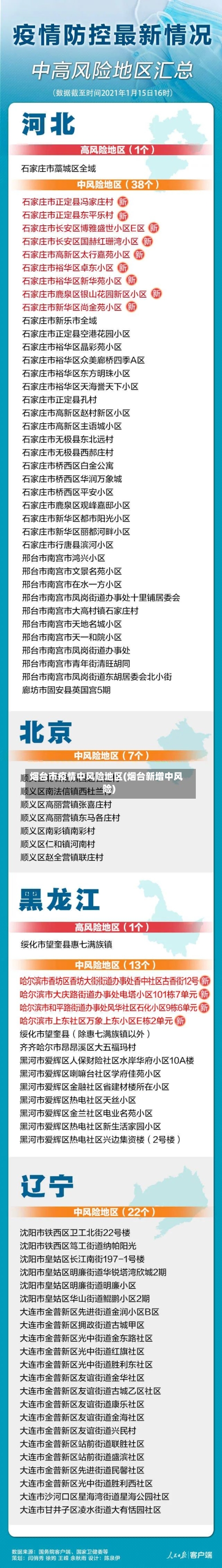 烟台市疫情中风险地区(烟台新增中风险)