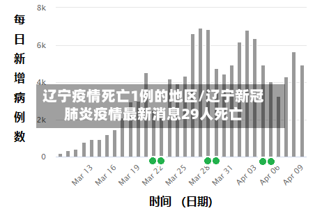 辽宁疫情死亡1例的地区/辽宁新冠肺炎疫情最新消息29人死亡-第3张图片