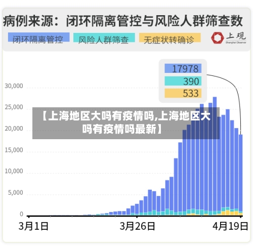 【上海地区大吗有疫情吗,上海地区大吗有疫情吗最新】-第2张图片