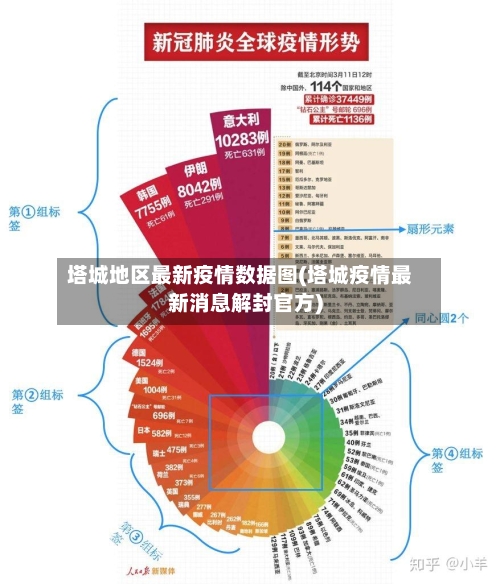 塔城地区最新疫情数据图(塔城疫情最新消息解封官方)
