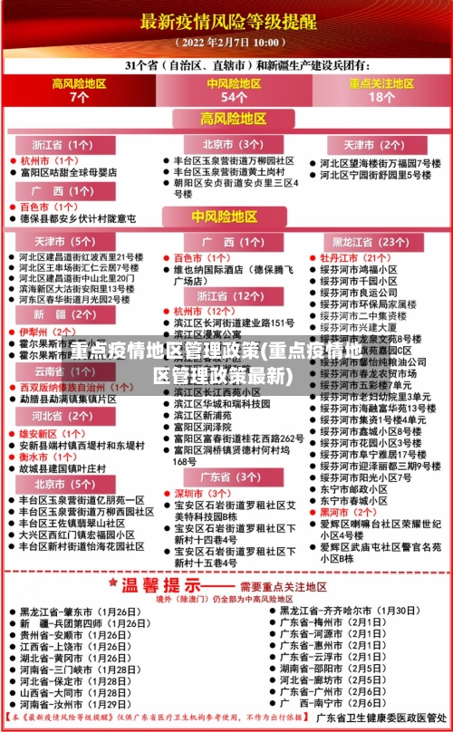 重点疫情地区管理政策(重点疫情地区管理政策最新)