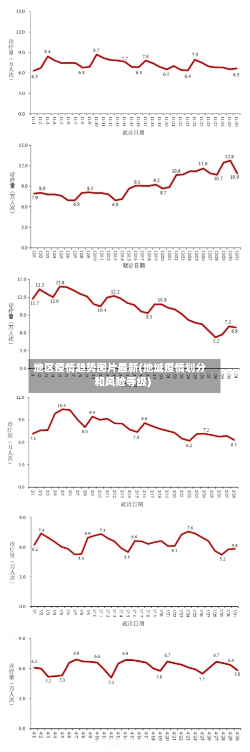 地区疫情趋势图片最新(地域疫情划分和风险等级)-第3张图片