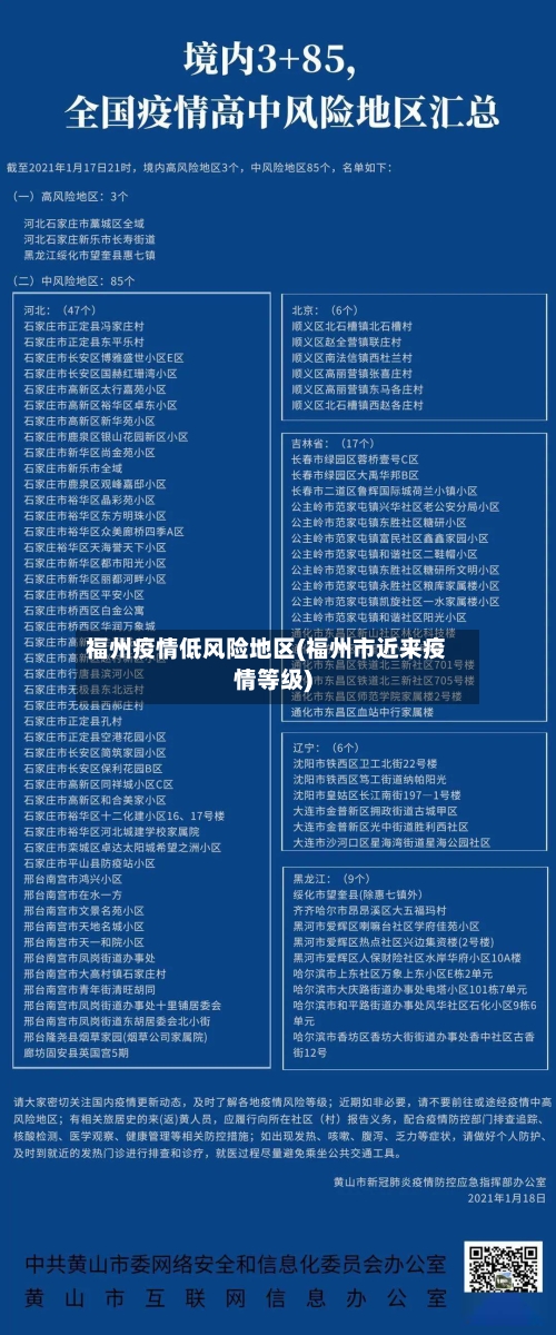 福州疫情低风险地区(福州市近来疫情等级)-第2张图片