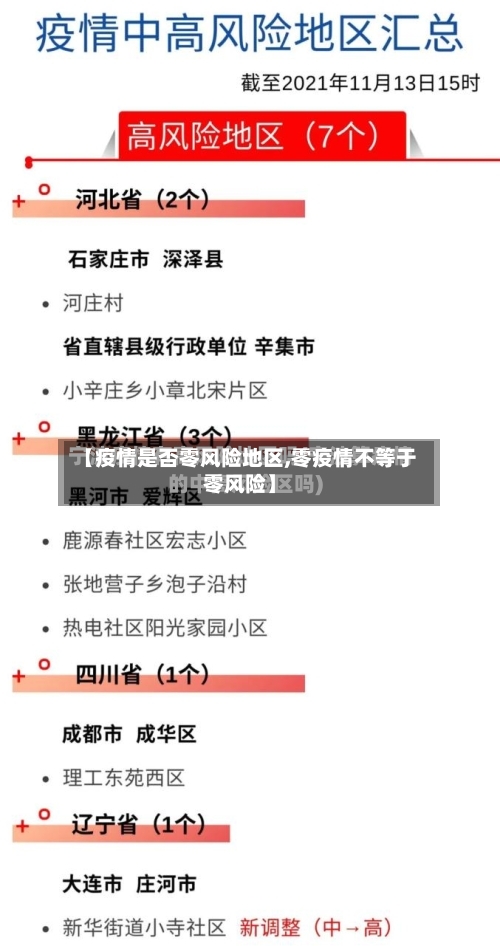 【疫情是否零风险地区,零疫情不等于零风险】
