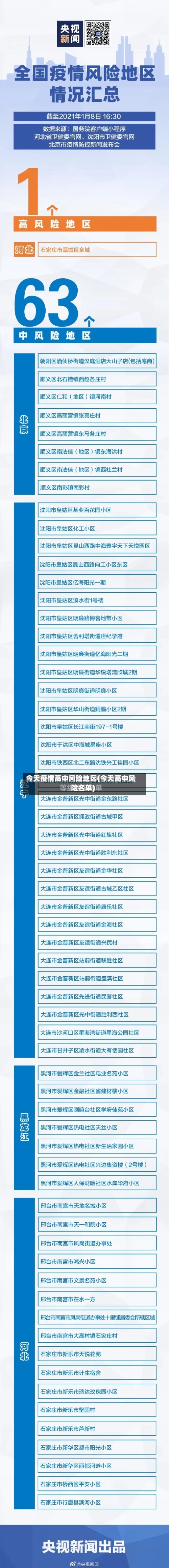 今天疫情高中风险地区(今天高中风险名单)-第2张图片
