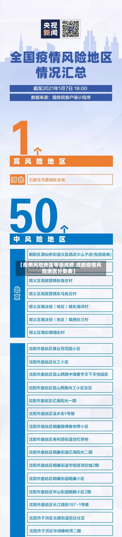 【疫情风险地区等级成都,成都疫情风险地区分类表】