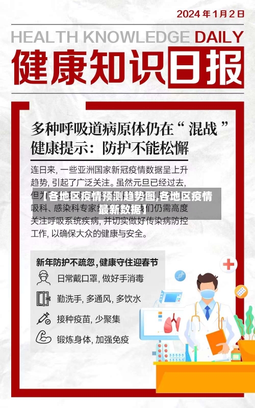 【各地区疫情预测趋势图,各地区疫情最新数据】-第2张图片