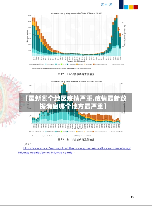 【最新哪个地区疫情严重,疫情最新数据消息哪个地方最严重】