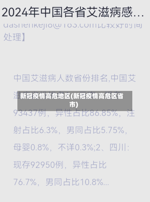 新冠疫情高危地区(新冠疫情高危区省市)-第2张图片
