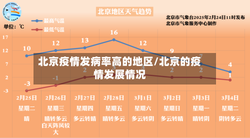 北京疫情发病率高的地区/北京的疫情发展情况-第2张图片