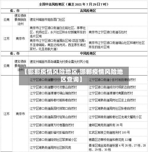 【邯郸疫情风险地区,邯郸疫情风险地区查询】-第2张图片