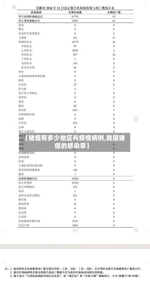 【猪瘟有多少地区有疫情病例,我国猪瘟的感染率】