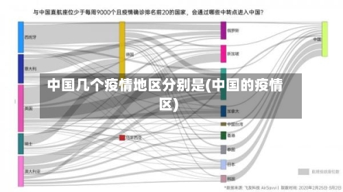 中国几个疫情地区分别是(中国的疫情区)
