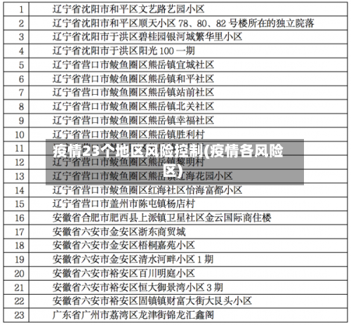 疫情23个地区风险控制(疫情各风险区)-第2张图片
