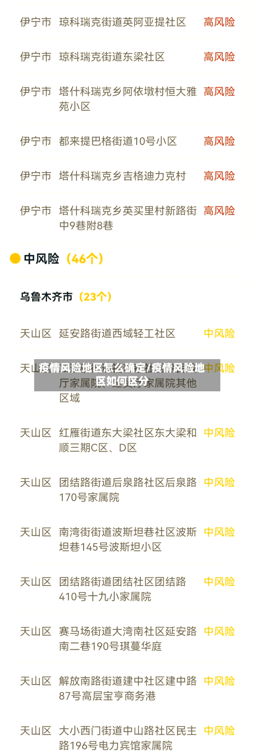 疫情风险地区怎么确定/疫情风险地区如何区分