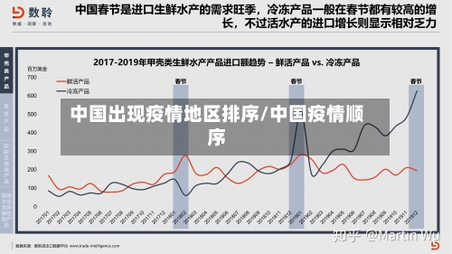 中国出现疫情地区排序/中国疫情顺序