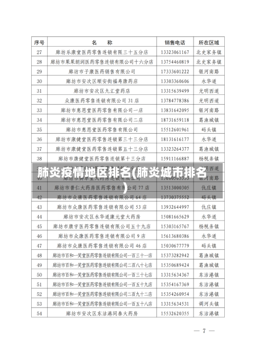 肺炎疫情地区排名(肺炎城市排名)-第2张图片