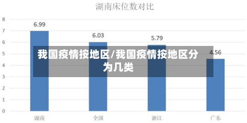 我国疫情按地区/我国疫情按地区分为几类-第2张图片