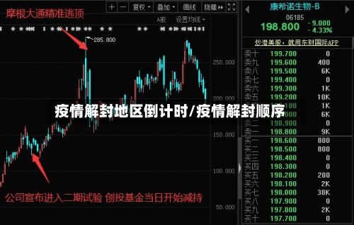 疫情解封地区倒计时/疫情解封顺序-第3张图片