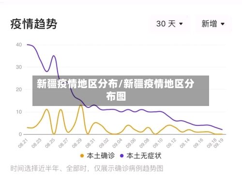新疆疫情地区分布/新疆疫情地区分布图
