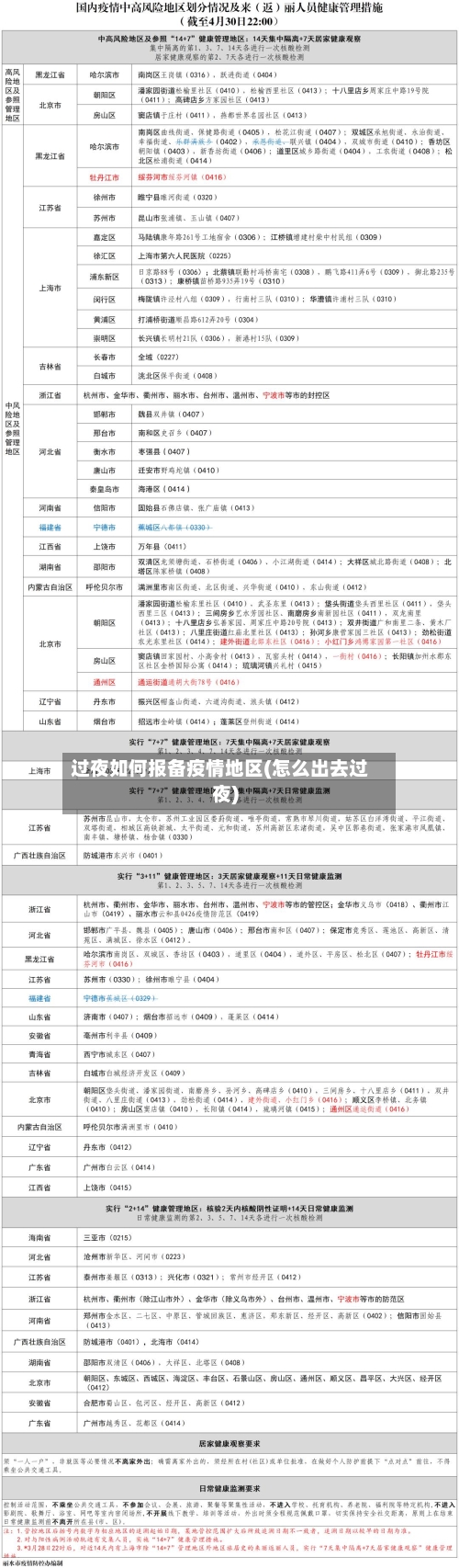 过夜如何报备疫情地区(怎么出去过夜)-第2张图片