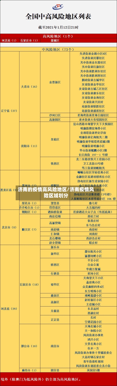 济南的疫情高风险地区/济南疫情风险区域划分-第2张图片