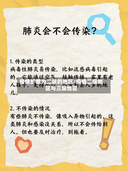 疫情扩散为二级的地区/疫情二级地区与三级地区