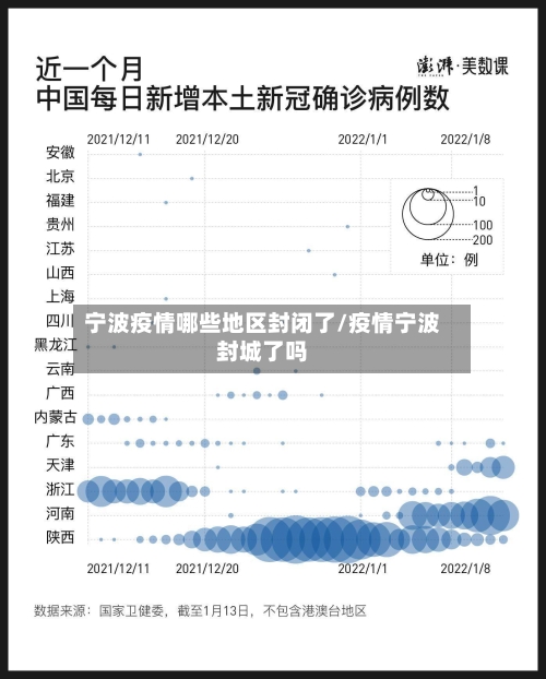 宁波疫情哪些地区封闭了/疫情宁波封城了吗