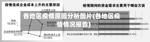 各地区疫情原因分析图片(各地区疫情情况报告)