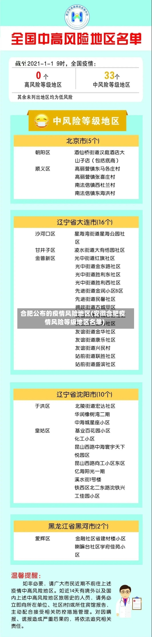 合肥公布的疫情风险地区(安徽合肥疫情风险等级地区名单)-第3张图片