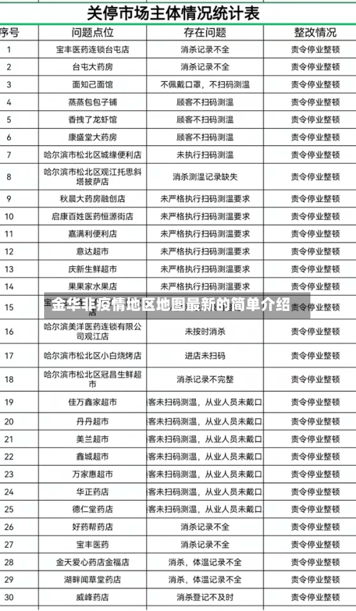 金华非疫情地区地图最新的简单介绍-第2张图片
