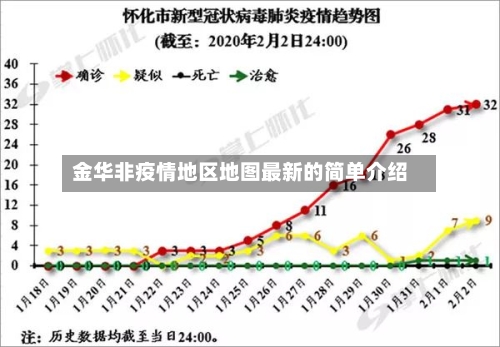 金华非疫情地区地图最新的简单介绍-第3张图片