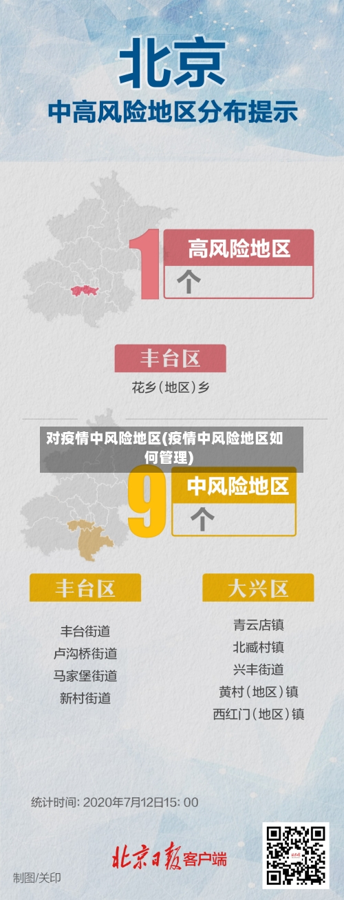 对疫情中风险地区(疫情中风险地区如何管理)