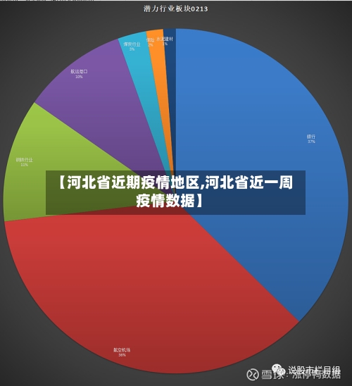 【河北省近期疫情地区,河北省近一周疫情数据】-第3张图片