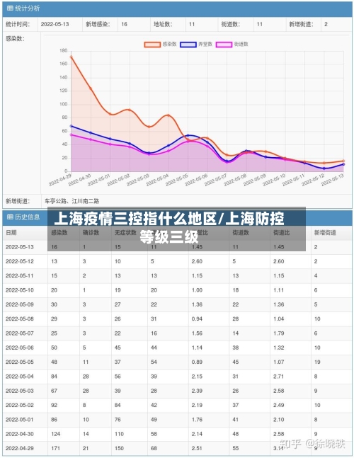 上海疫情三控指什么地区/上海防控等级三级-第2张图片