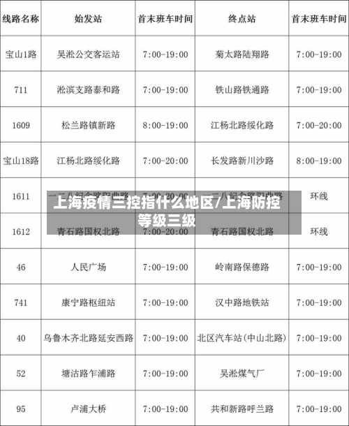 上海疫情三控指什么地区/上海防控等级三级