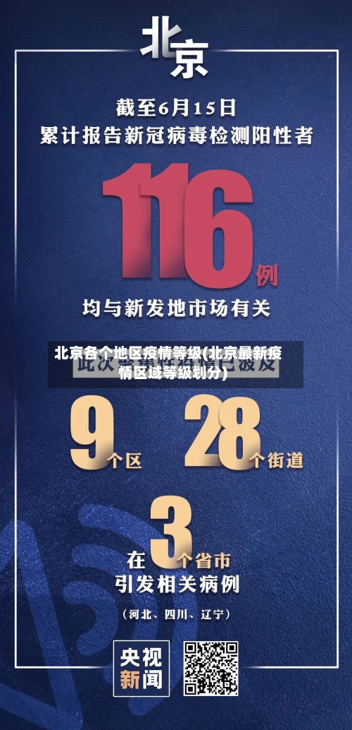 北京各个地区疫情等级(北京最新疫情区域等级划分)-第3张图片