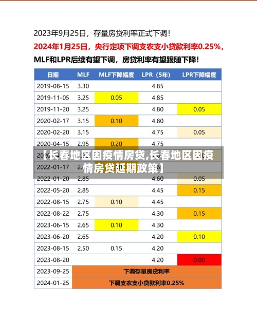 【长春地区因疫情房贷,长春地区因疫情房贷延期政策】